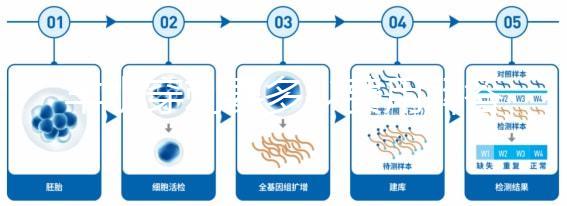 羊水穿刺要多少費用解答,附加能不能報銷這便告訴你