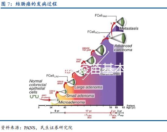 兒童百日咳疫苗基本信息介紹,你想知道的都在這里