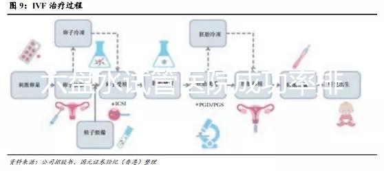 六盤水試管醫(yī)院成功率排名,附2024年助孕費(fèi)用明細(xì)及報(bào)銷政策