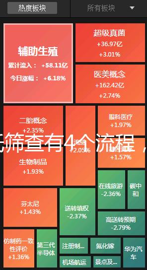 唐氏篩查有4個流程，蘇州醫(yī)院單項費(fèi)用最低一百五