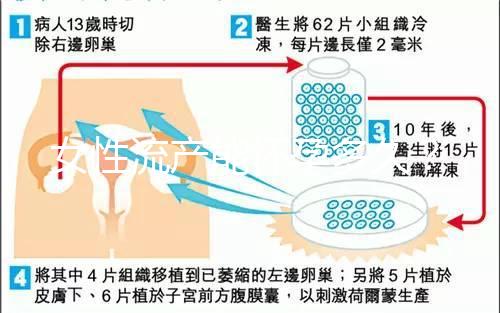 女性流產(chǎn)能懷孕多久?