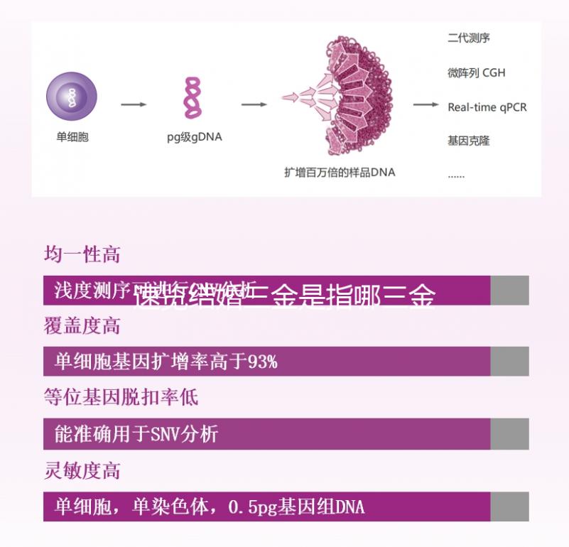 速覽結婚三金是指哪三金，是否給男方買戒指立馬get