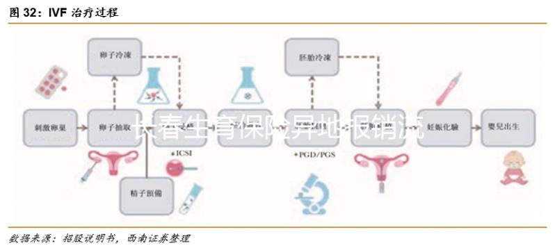 長春生育保險異地報銷流程及比例分享,二級醫(yī)院可達(dá)這個數(shù)字