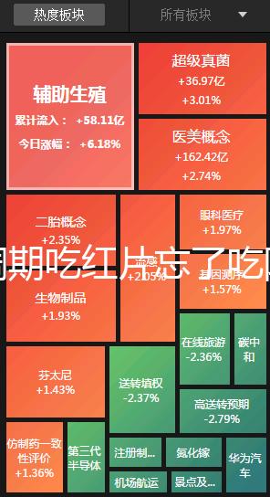 降調期吃紅片忘了吃阿司匹林有沒有影響分人，不懂的來看看