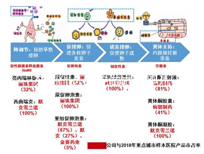 蘇州什么醫院做試管嬰兒最好？附公立私立全面對比