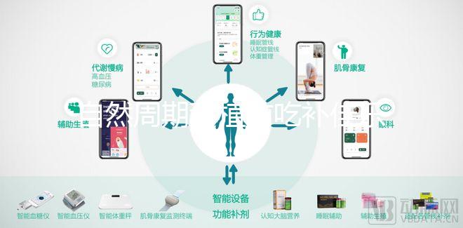 自然周期移植前吃補(bǔ)佳樂好處多!3大作用統(tǒng)統(tǒng)盡收眼底