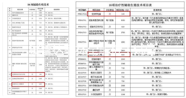 試管達(dá)菲林全解析:試管前打達(dá)菲林的作用深度揭秘,2025年最新用藥方案、適用人群選擇、成功率提升策略與注意事項(xiàng)全指南